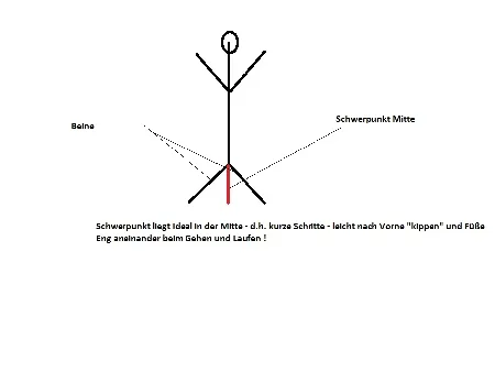 Richtig Barfuß gehen