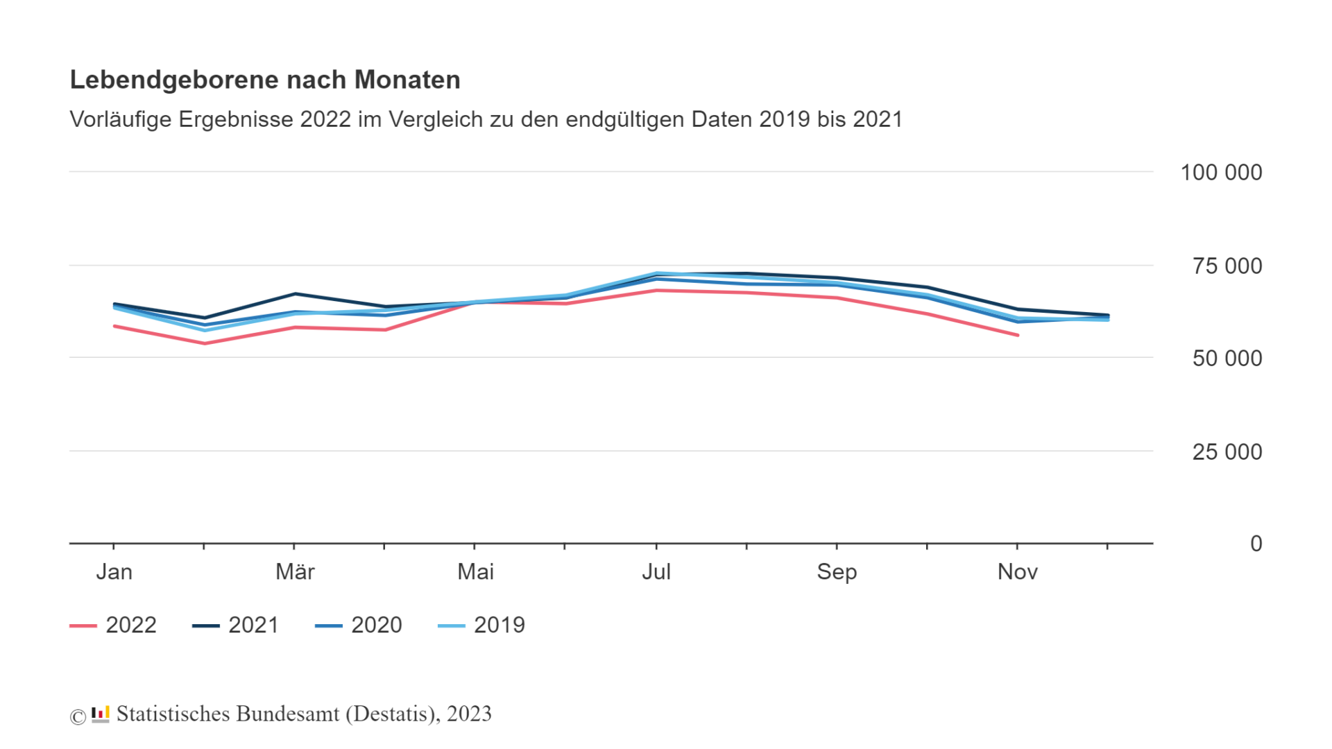 Eine Statistik zu diesem Thema.